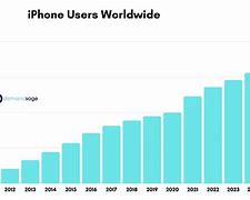 Image result for iphone Inventors