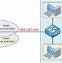 Image result for 802.11 Architecture