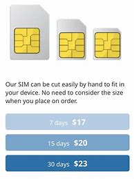 Image result for Triple Half Sim Sizes