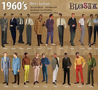 Image result for Late 1960s