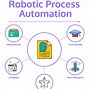 Image result for Software Automation Robot