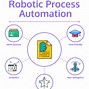 Image result for ABB Robot Programming