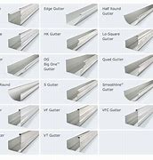 Image result for 6 Inch Aluminum Gutter Downspout Size Chart