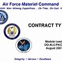 Image result for Contract Type Matrix