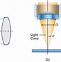 Image result for Binary Optics Projector