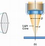 Image result for Multiple Lens Camera