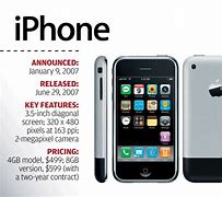 Image result for Announcement of iPhone in 2007