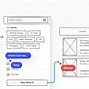 Image result for What Is a Wireframe UI