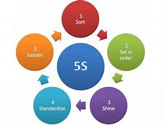 Image result for 5S Examples of Shine
