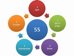 Image result for 5S Engineering