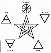 Image result for Fire and Water Star Symbol