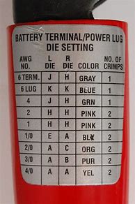 Image result for Auto Battery Cable Size