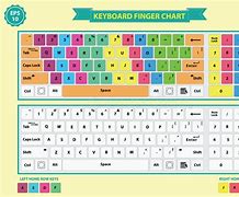 Image result for Piano Key Notes Chart