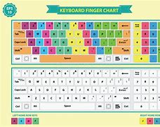 Image result for Keyboard Blank Keys Layout