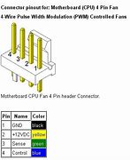 Image result for 4 Pin Fan Header Pinout