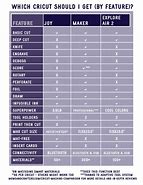 Image result for Compare Cricut Machines Chart