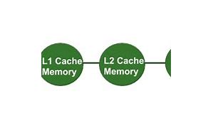 Image result for Cache Memory Notes