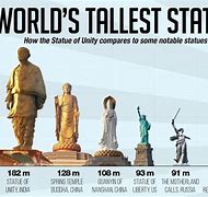 Image result for 32 Meter How Tall