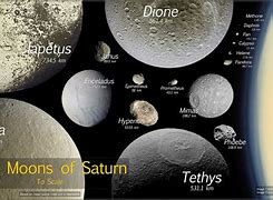 Image result for Moons of Saturn List