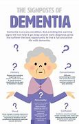Image result for Dementia Symptoms
