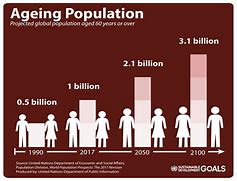 Image result for Elderly Population