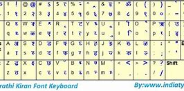 Image result for Marathi Keyboard Layout
