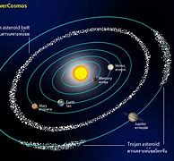 Image result for Asteroid Belt Between Earth and Mars