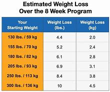 Image result for 28 Day Walking Plan for Weight Loss