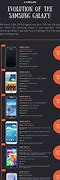 Image result for Samsung Phone Release Timeline