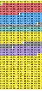 Image result for How to Decode Hexadecimal
