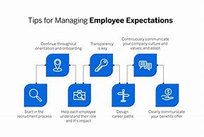 Image result for Employee Expectations for Salon