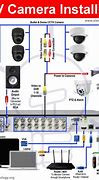Image result for CCD Camera Wiring Diagram