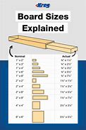Image result for Framing Lumber Sizes