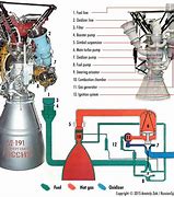 Image result for Rocket Jet Engine