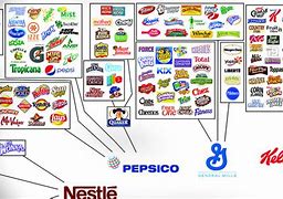 Image result for Generic Food Brands