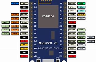 Image result for Esp8266 Versions