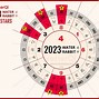 Image result for Feng Shui Chinese Almanac