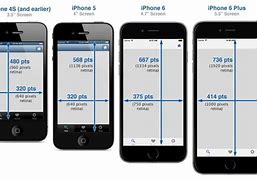 Image result for 15 Pro vs 6s Plus