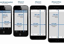 Image result for iPhone 6s Plus to 12 Pro Max