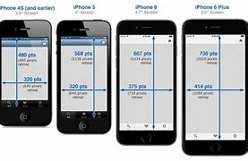 Image result for iPhone 6 and 6s Screen Size