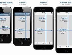 Image result for iPhone 6s to iPhone 14 Design