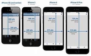 Image result for What is the size of the iPhone 6S screen?