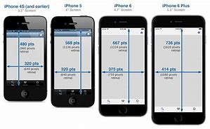 Image result for iphone 6s display size