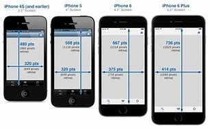 Image result for How Big Is the iPhone 6s Plus Screen Size