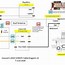 Image result for Cable Block Diagram