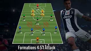 Image result for FIFA Formations