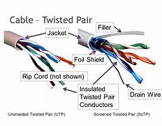 Image result for Diagram of Twisted Pair Cable