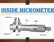 Image result for Inside Micrometer Parts