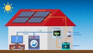 Image result for Residential Solar Panel Systems