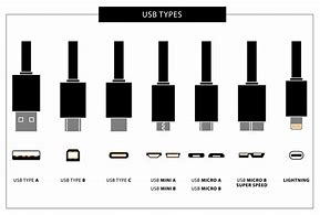 Image result for Computer USB Cable Types